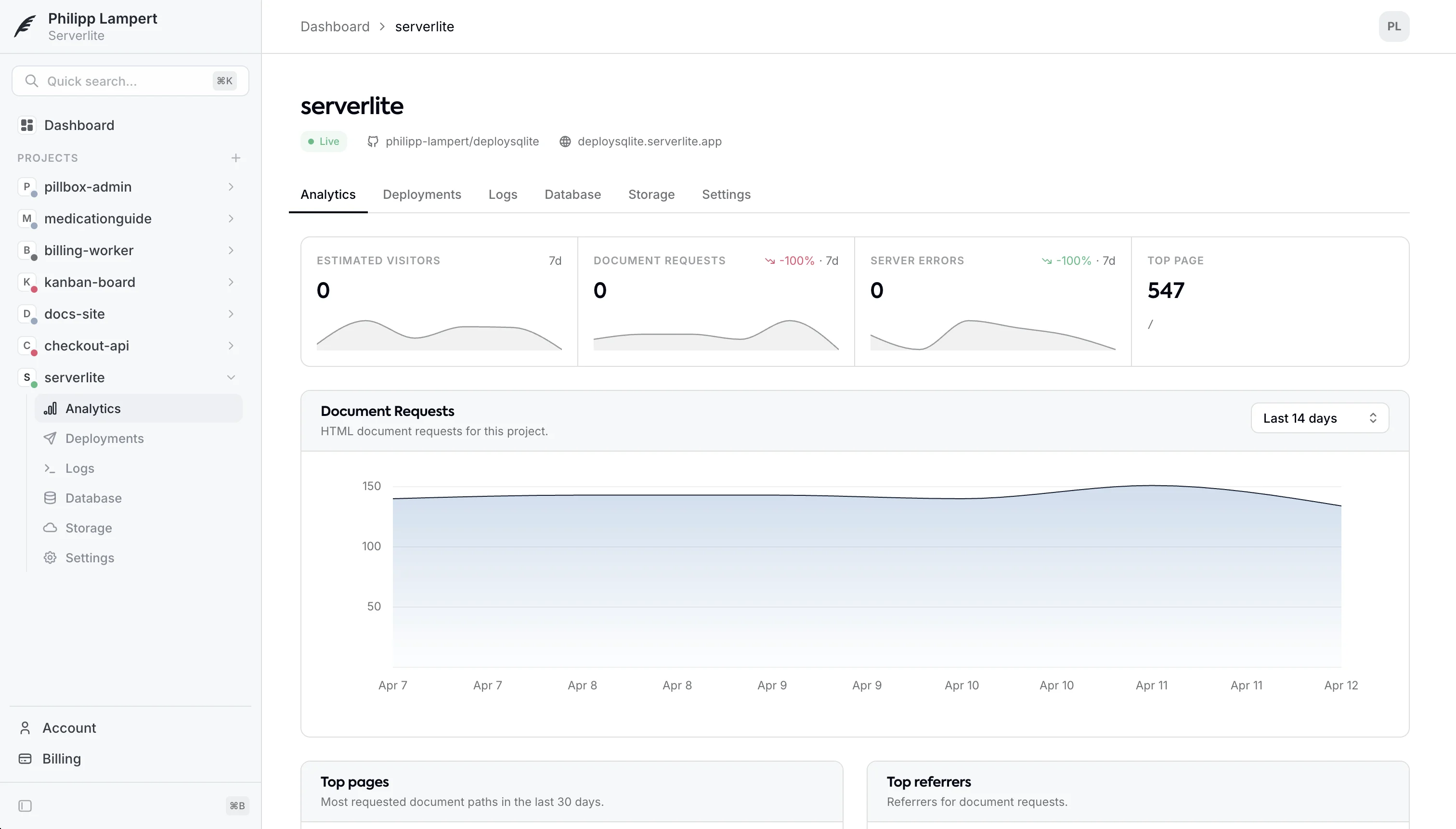 Serverlite analytics dashboard preview